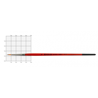 Пензель синтетика кругла Carrot 1097R № 0 коротка ручка KOLOS