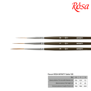 Пензель соболь круглий лайнер INFINITY 128 №0 коротка ручка ROSA