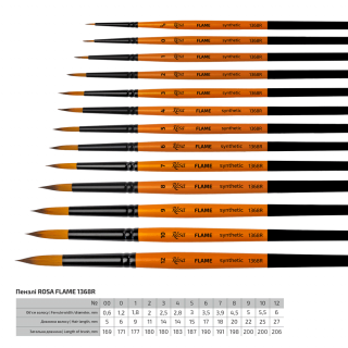 Пензель синтетика кругла FLAME 1368R №00 коротка ручка ROSA